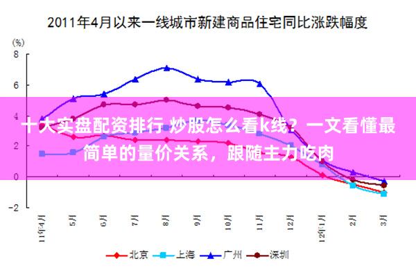 十大实盘配资排行 炒股怎么看k线？一文看懂最简单的量价关系，跟随主力吃肉