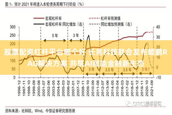股票配资杠杆平台哪个好 长亮科技联合发布鲲鹏RAG解决方案 共筑AI赋能金融新生态