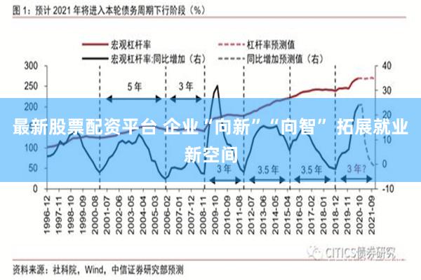 最新股票配资平台 企业“向新”“向智” 拓展就业新空间